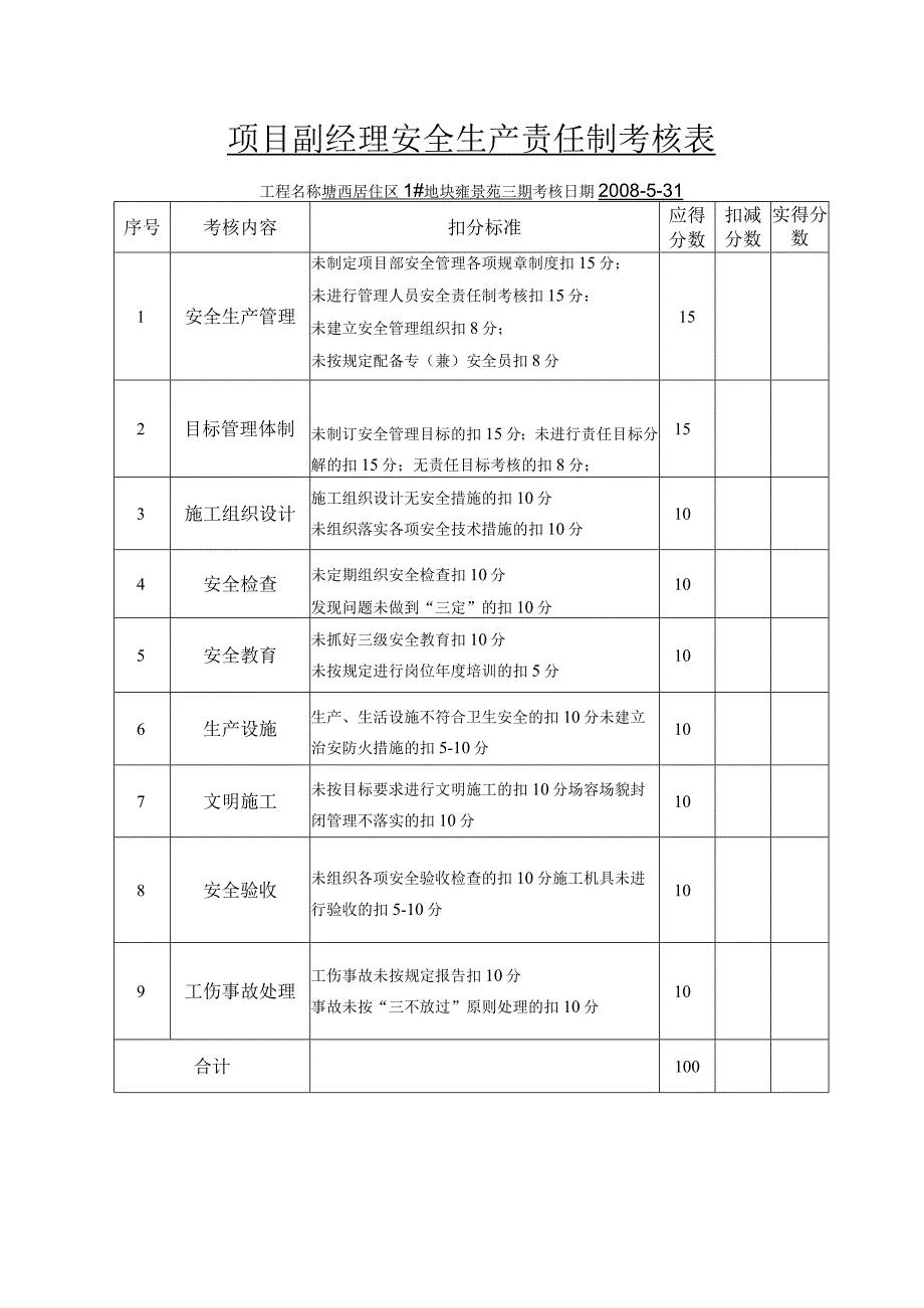 项目副经理安全生产责任制考核表范文.docx_第2页