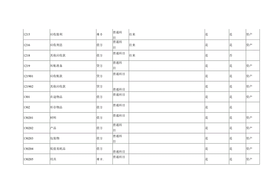 政府会计制度（科学事业）会计科目.docx_第3页