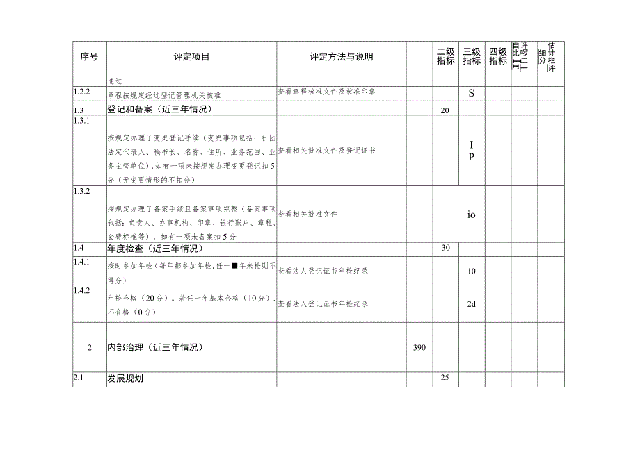 联合性社会团体评估评分表.docx_第2页