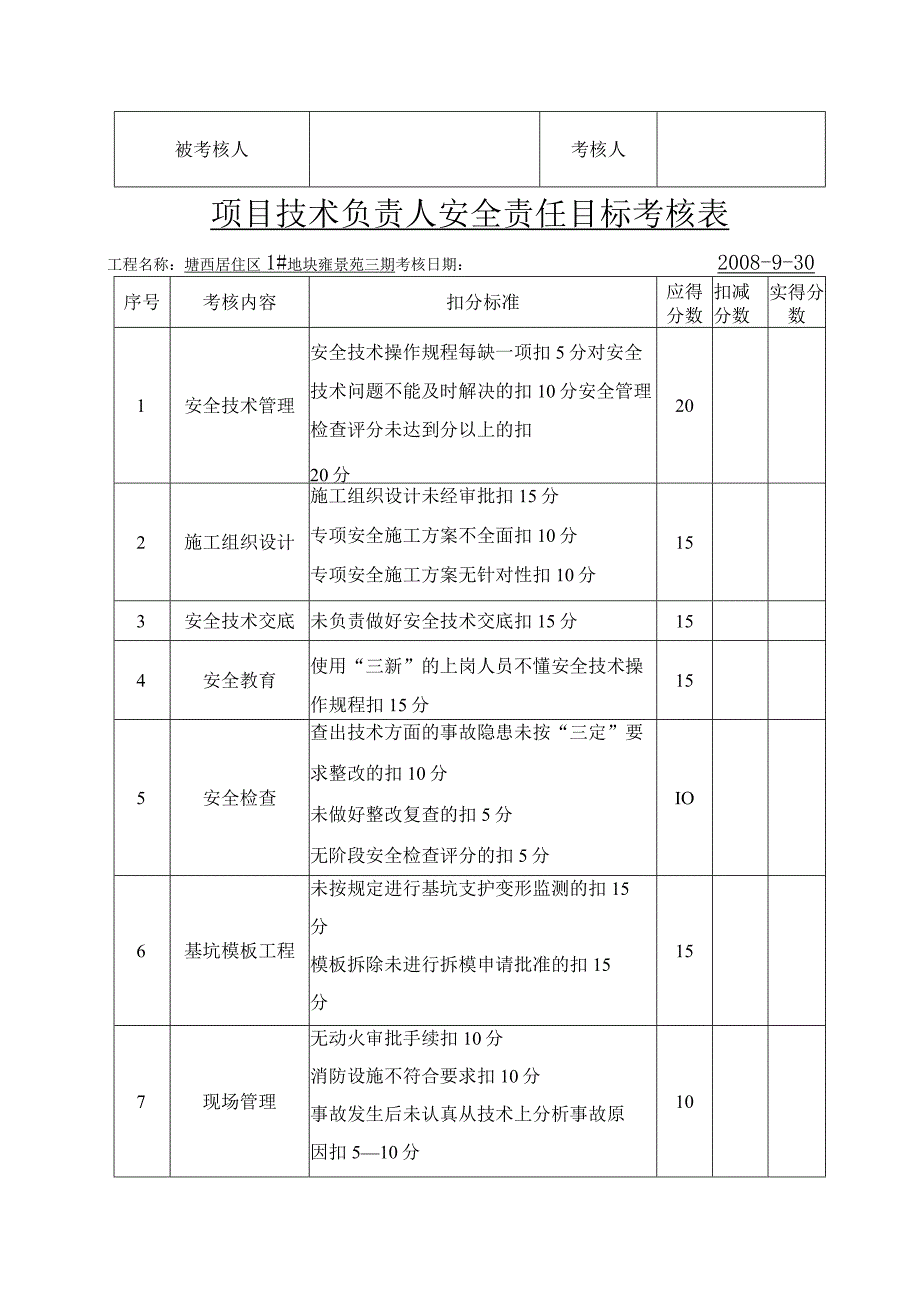 项目技术负责人安全责任目标考核表范文.docx_第2页