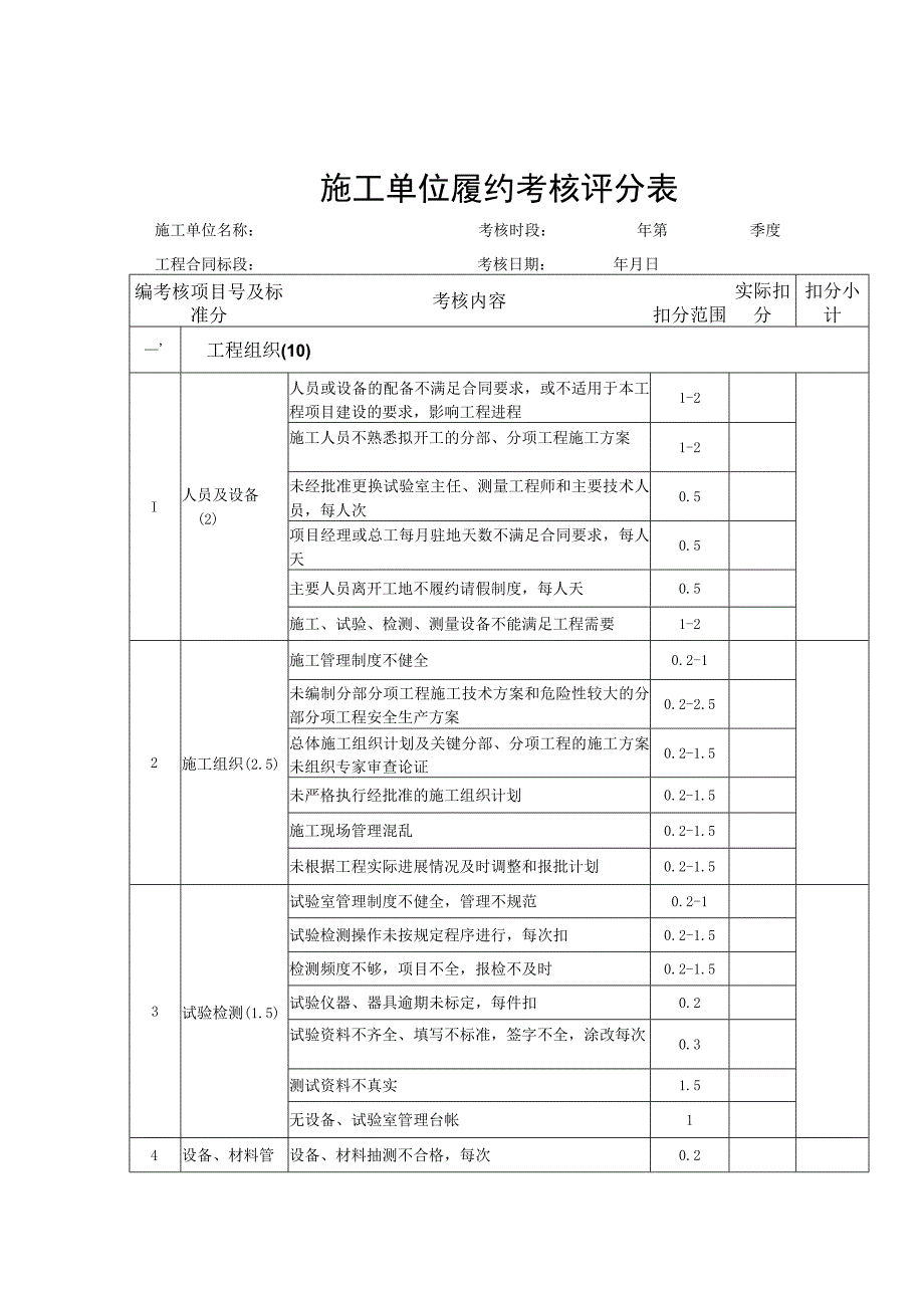 施工单位履约考核评分表.docx_第1页