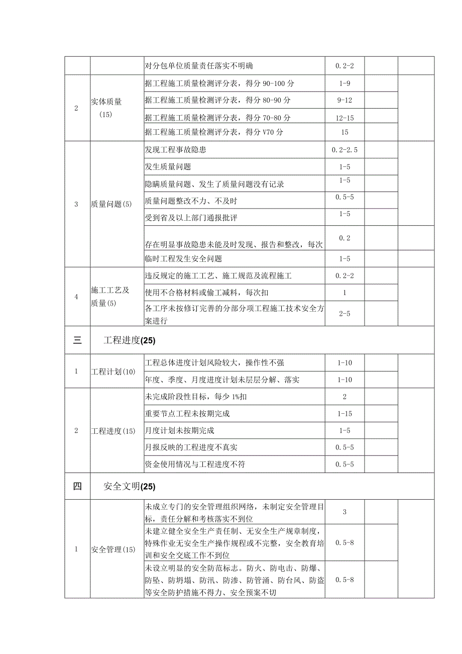 施工单位履约考核评分表.docx_第3页