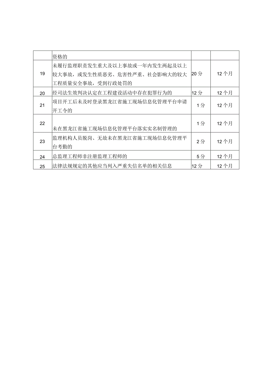 工程监理企业不良信息扣分标准.docx_第2页