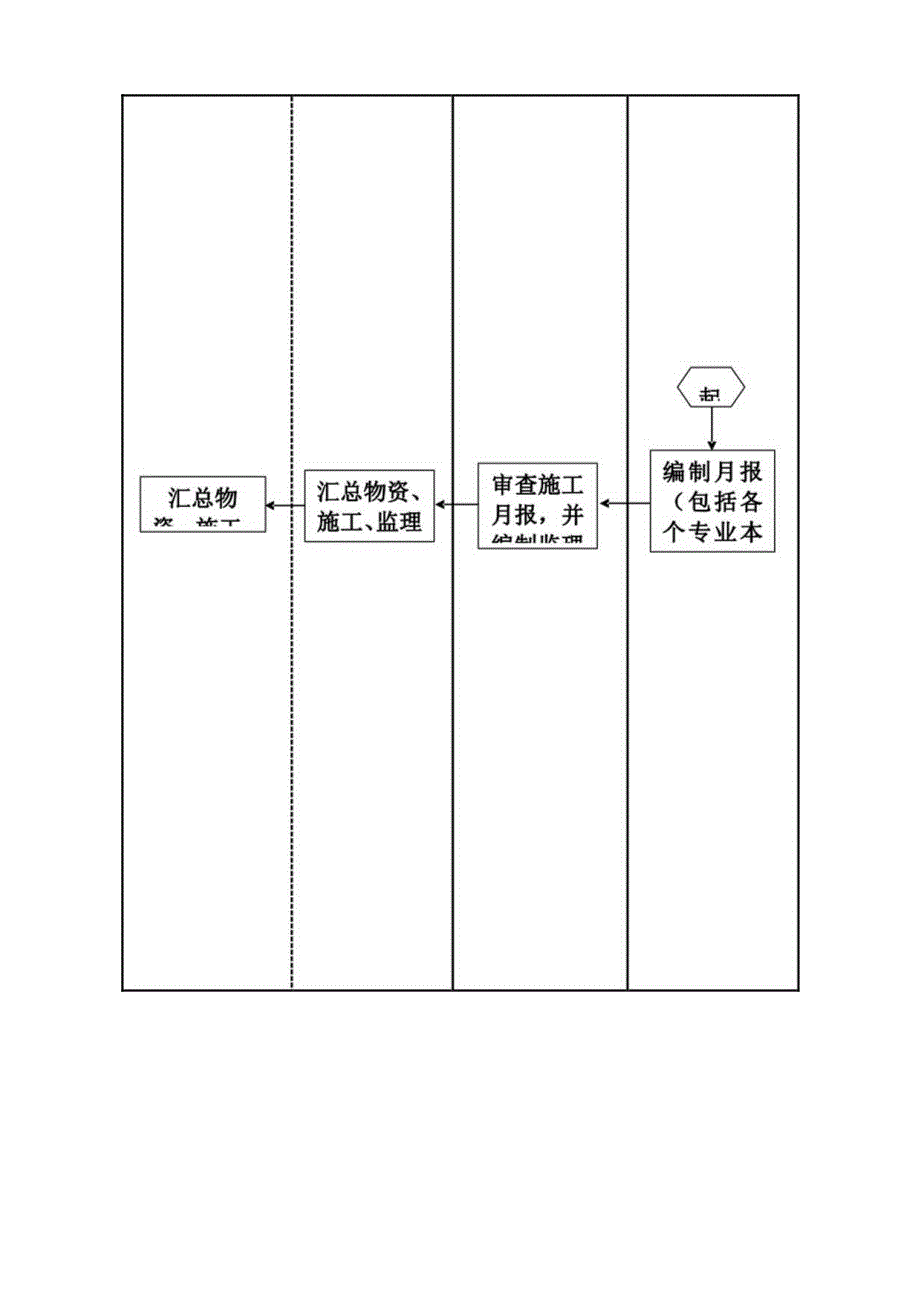 建设单位工程项目管理流程图.docx_第3页