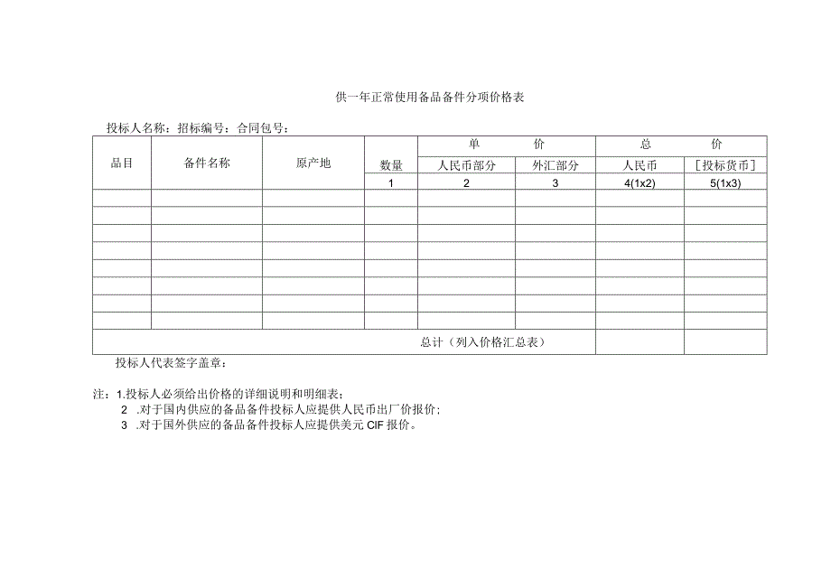 供一年正常使用备品备件分项价格表48(2023年).docx_第1页