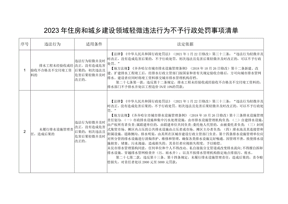 2023年住房和城乡建设领域轻微违法行为不予行政处罚事项清单.docx_第1页