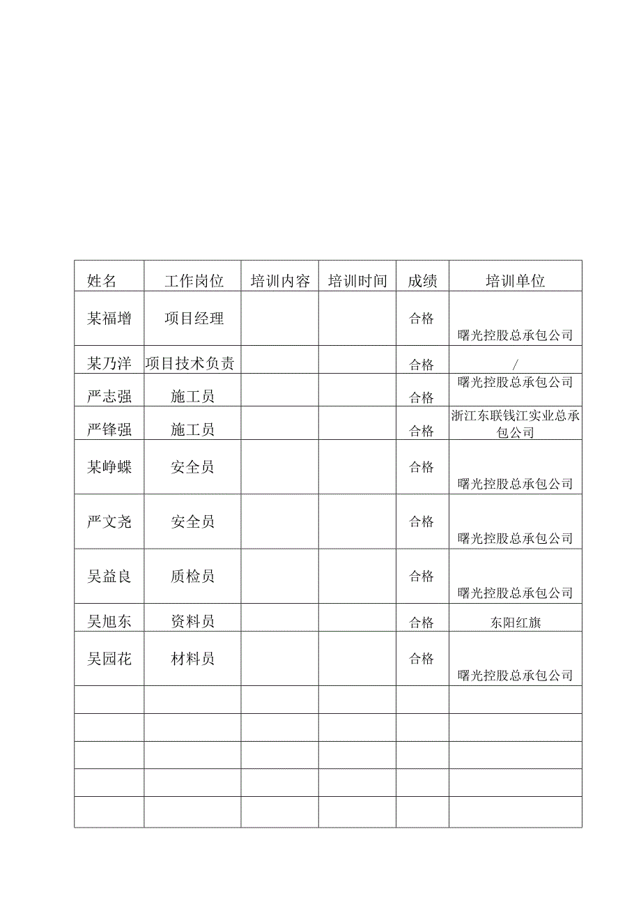 项目部管理人员年度培训记录表及有关岗位证书复印范文.docx_第2页