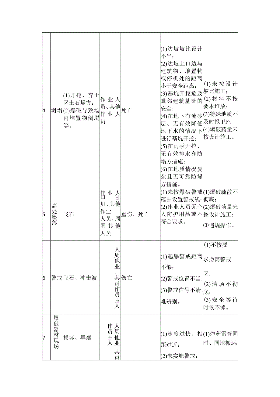 爆破作业现场生产安全事故应急救援预案.docx_第3页