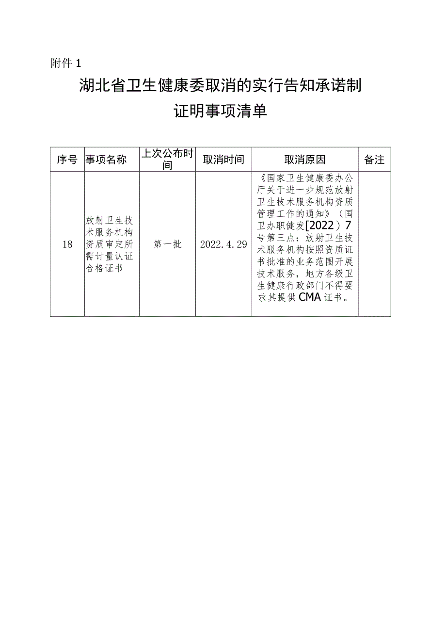 湖北省卫生健康委实行告知承诺制证明事项清单（2023年版）.docx_第1页