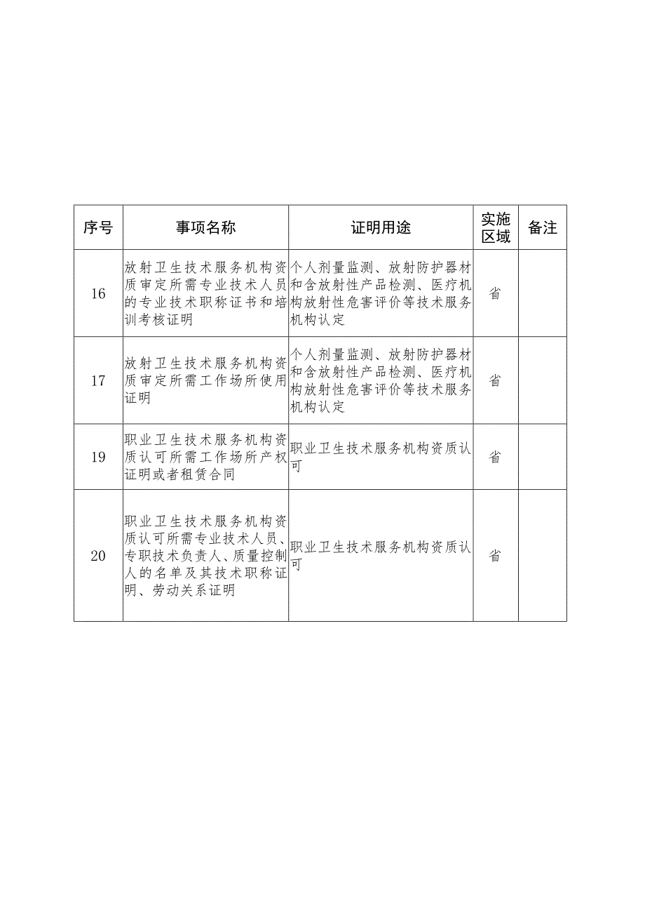 湖北省卫生健康委实行告知承诺制证明事项清单（2023年版）.docx_第2页