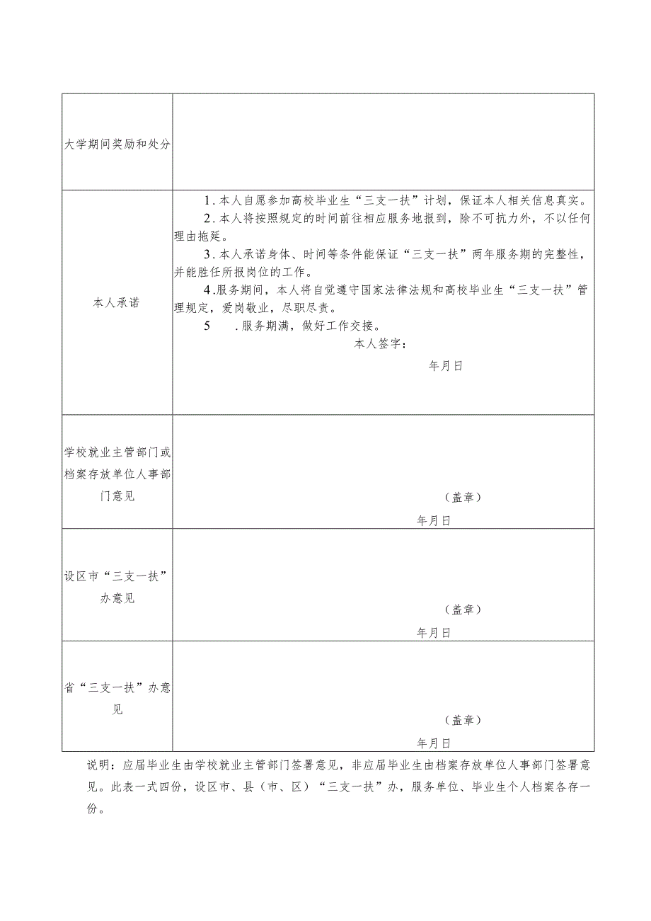 2023年江西省“三支一扶”人员登记表.docx_第2页