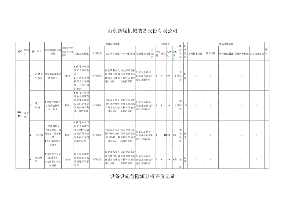 设备设施危险源分析（SCL）.docx_第1页