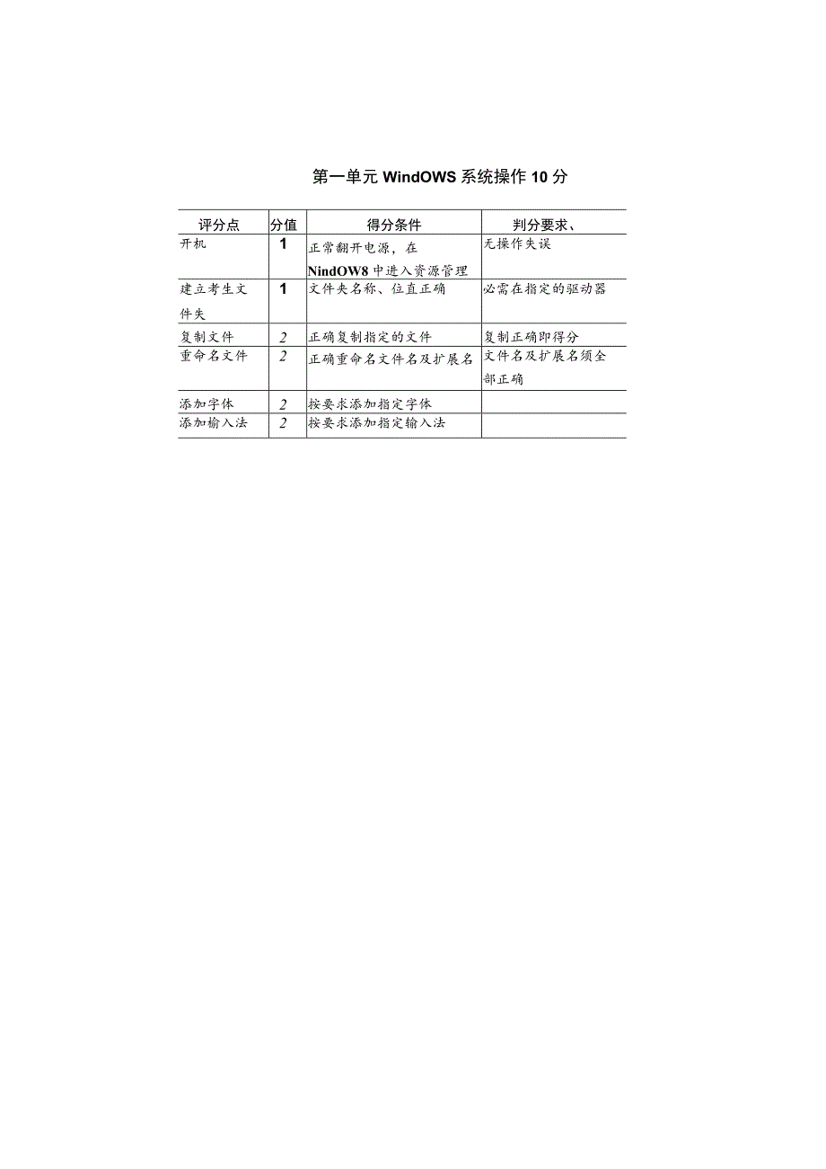 ATA办公中级考证第一单元要点.docx_第2页