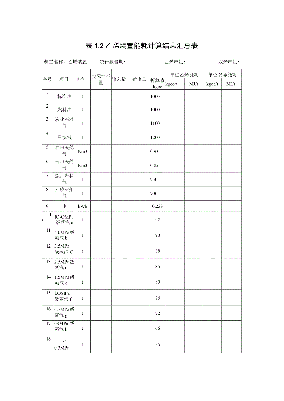 乙烯行业能耗专项监察手册.docx_第2页