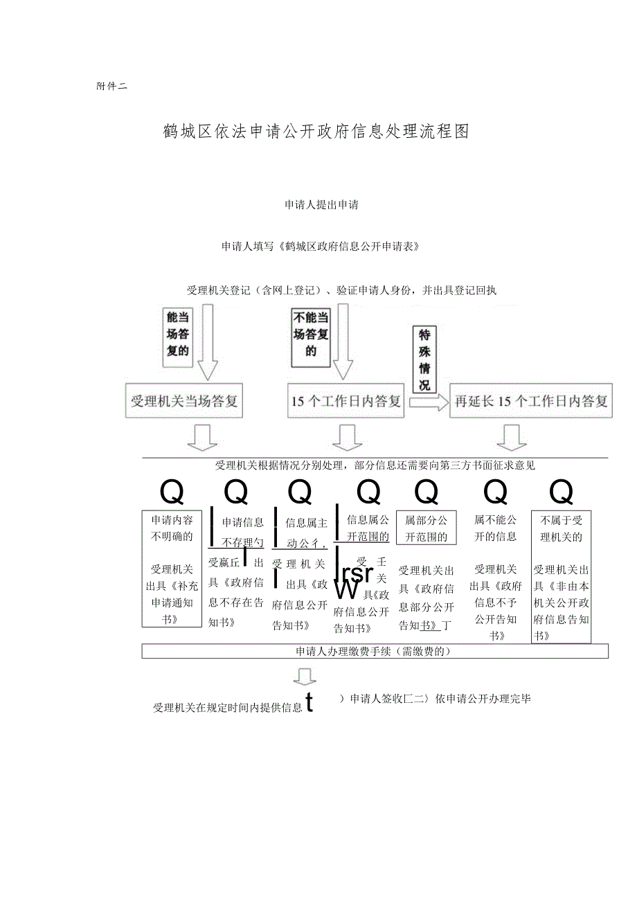 平江县依法申请公开政府信息处理流程图.docx_第1页