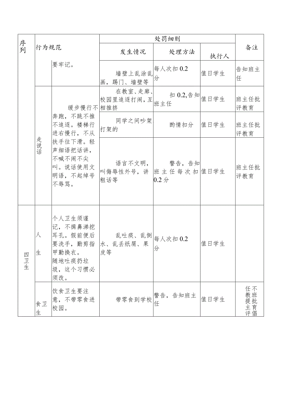 实验学校学生（行为规范）量化标准实施方案.docx_第2页