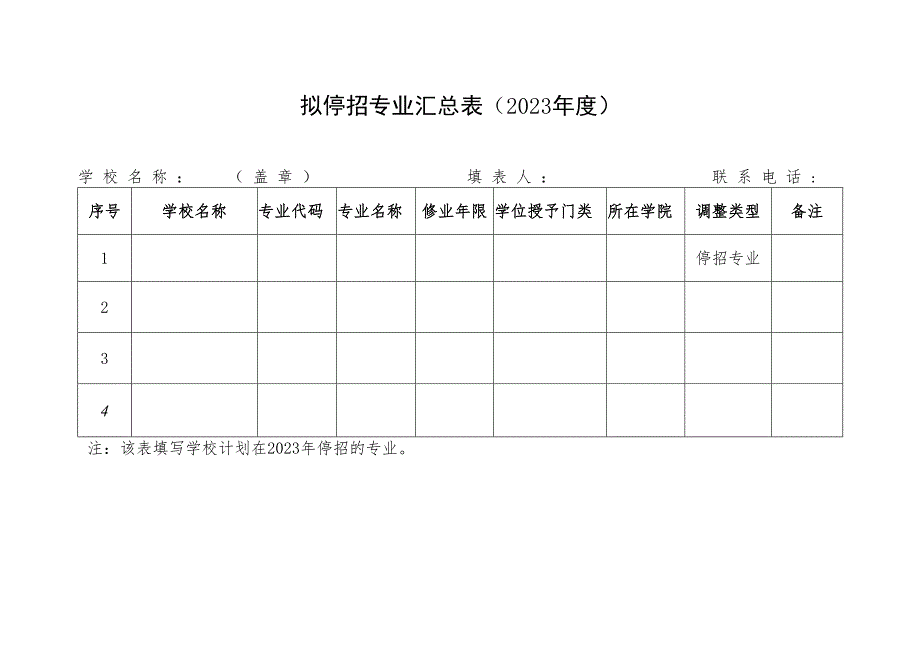 停招专业汇总表.docx_第2页