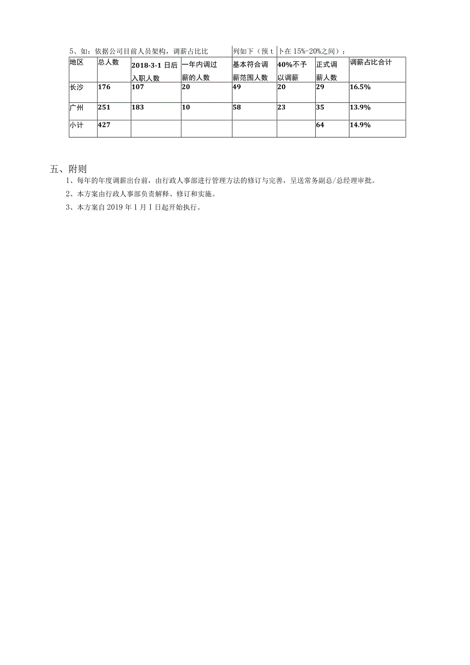 集团公司加薪方案.docx_第3页