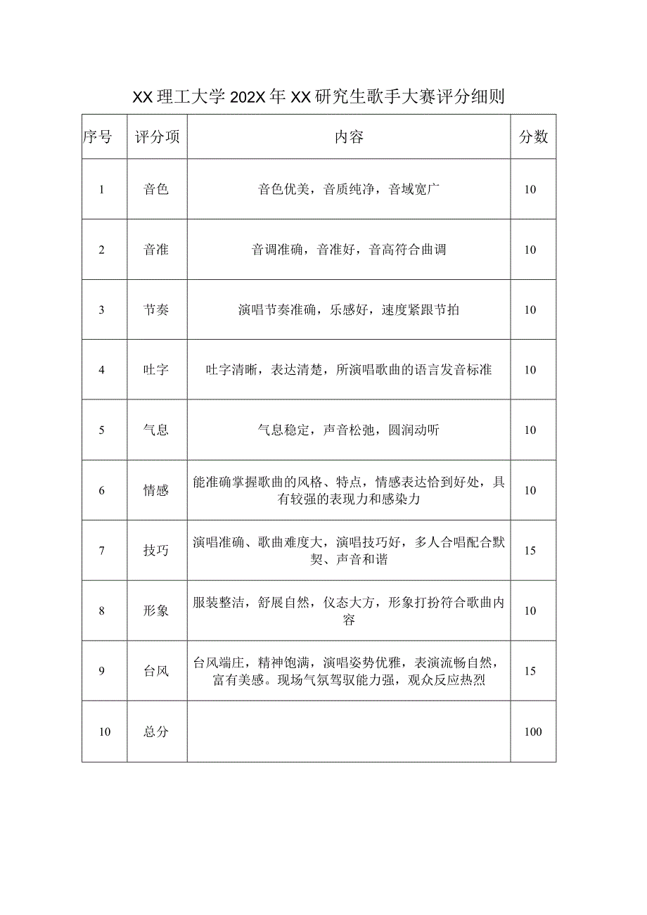 XX理工大学202X年XX研究生歌手大赛评分细则.docx_第1页