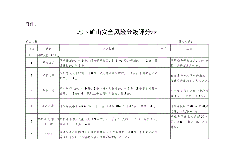 地下矿山安全风险分级评分表.docx_第1页