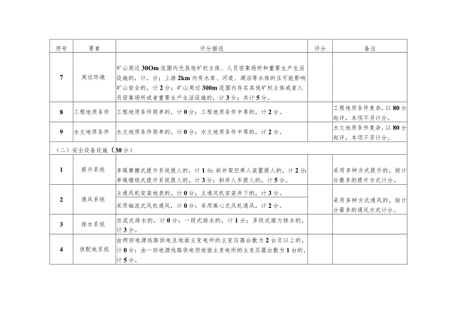 地下矿山安全风险分级评分表.docx_第2页