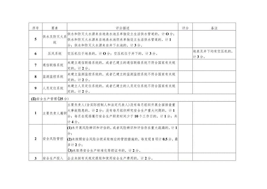 地下矿山安全风险分级评分表.docx_第3页