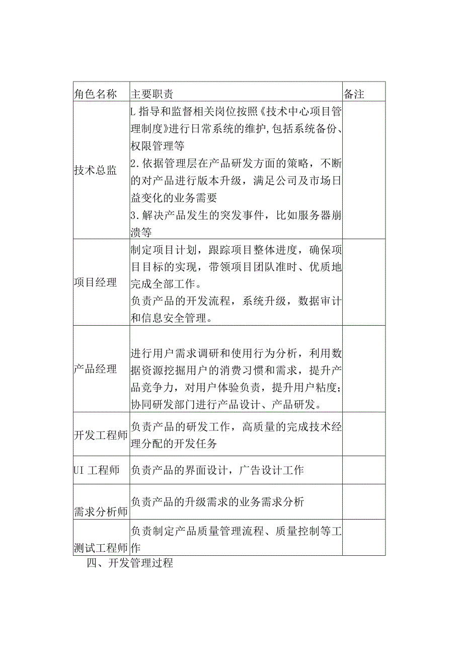 互联网IT行业项目管理规章制度.docx_第2页