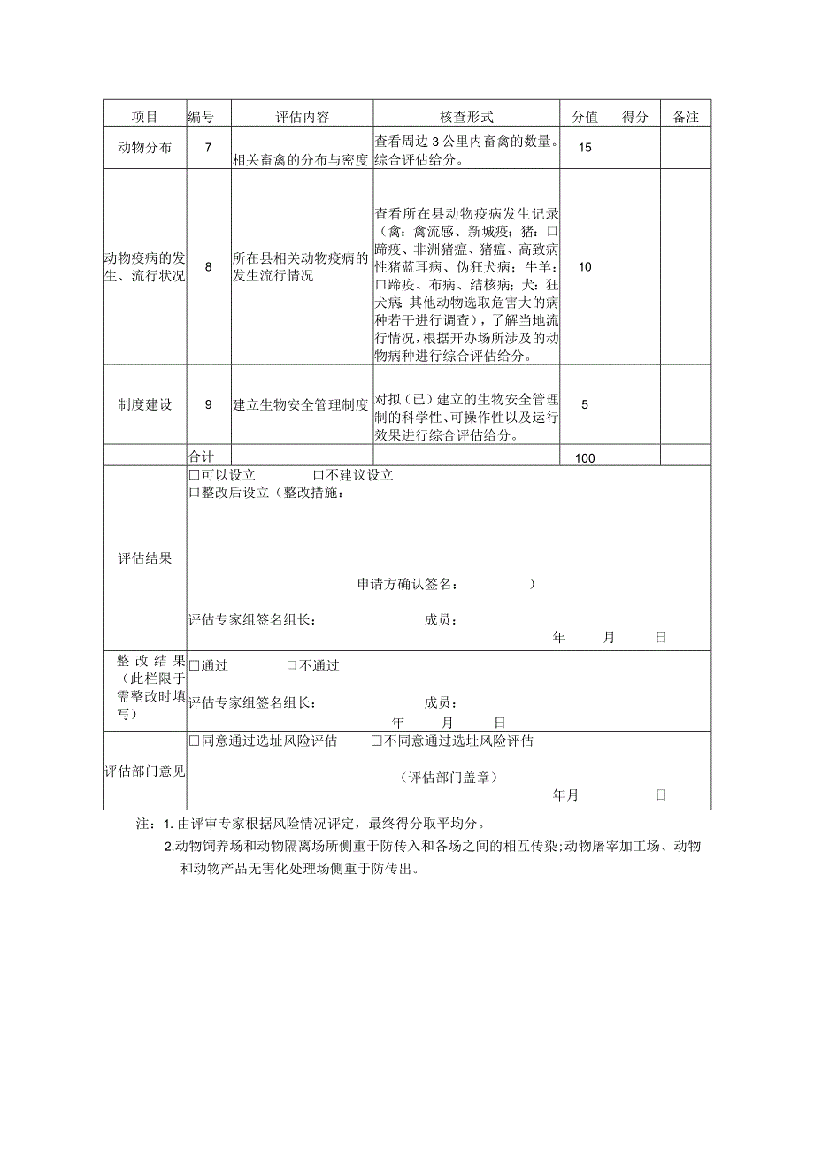 动物防疫条件审查场所选址风险评估申请表、评估表.docx_第3页