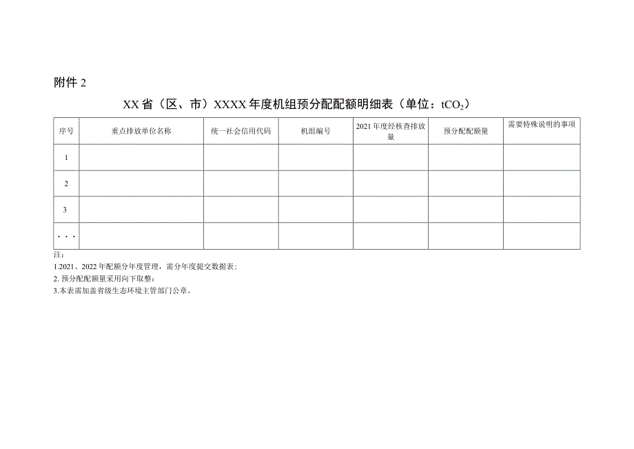 省（区、市）年度机组预分配配额明细表.docx_第1页