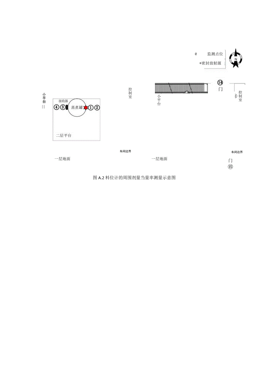 核子仪应用场所辐射环境监测示意图、环境测量原始记录表.docx_第2页