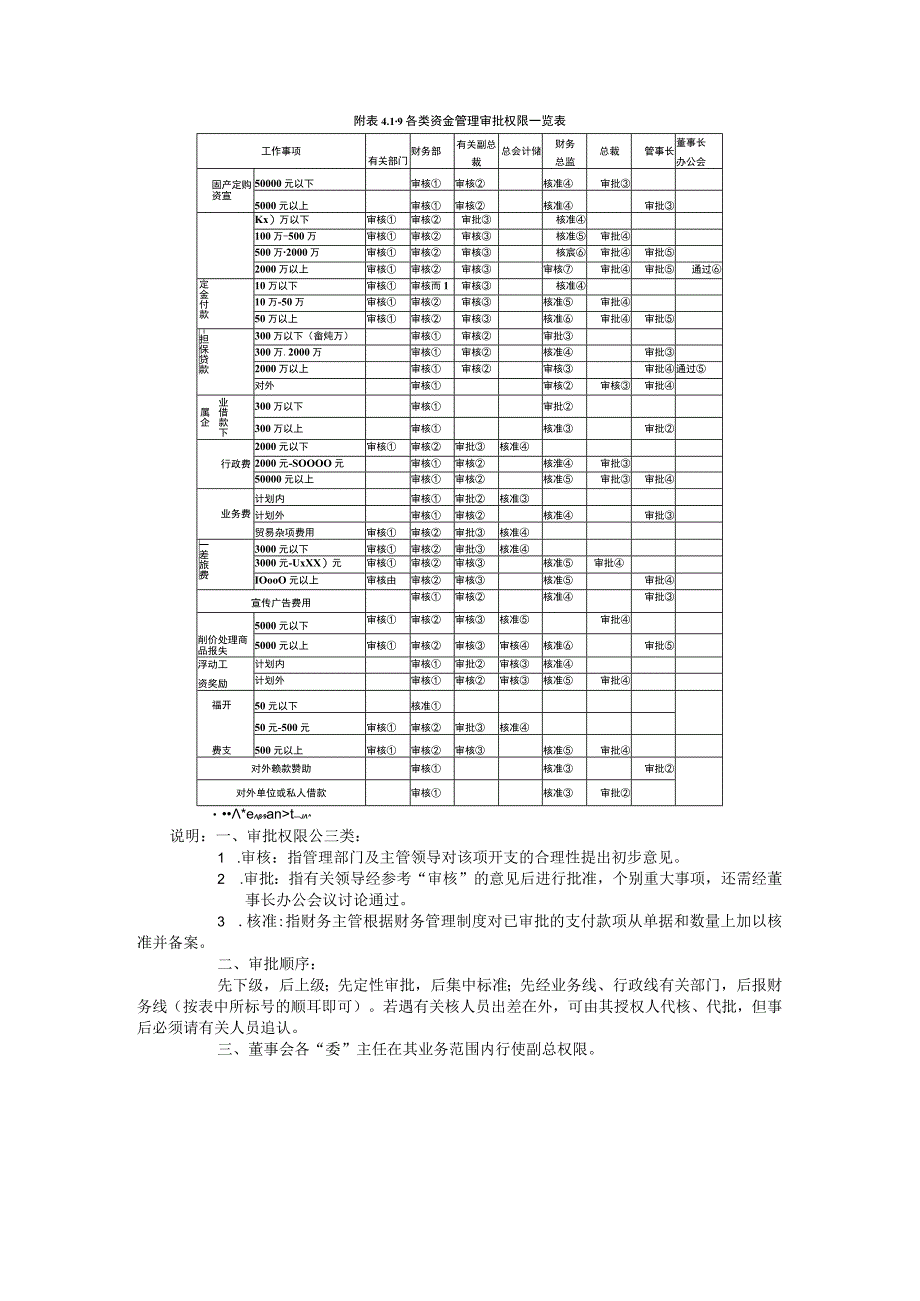 资金管理规定范本.docx_第2页