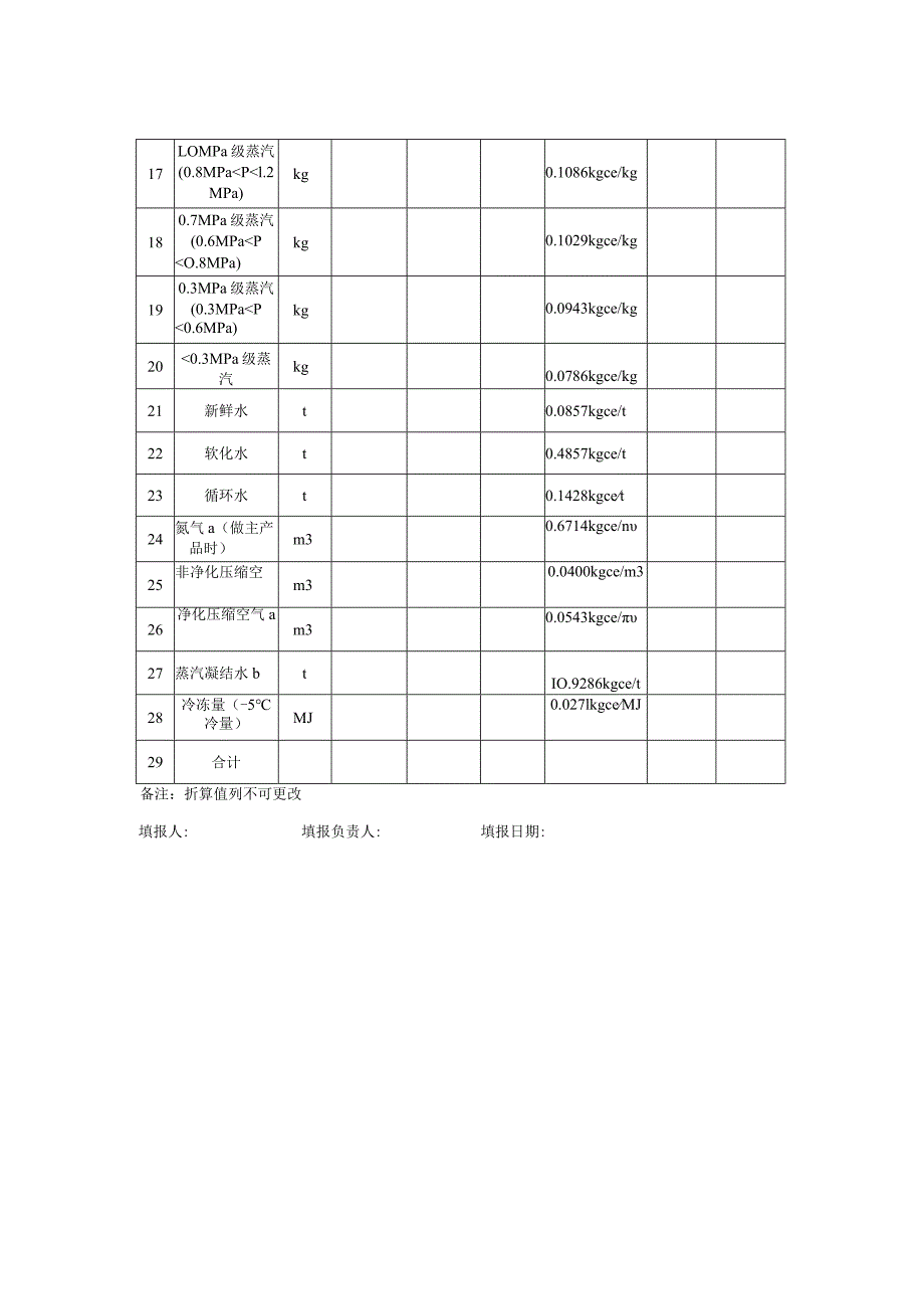 乙二醇行业能耗专项监察表.docx_第3页