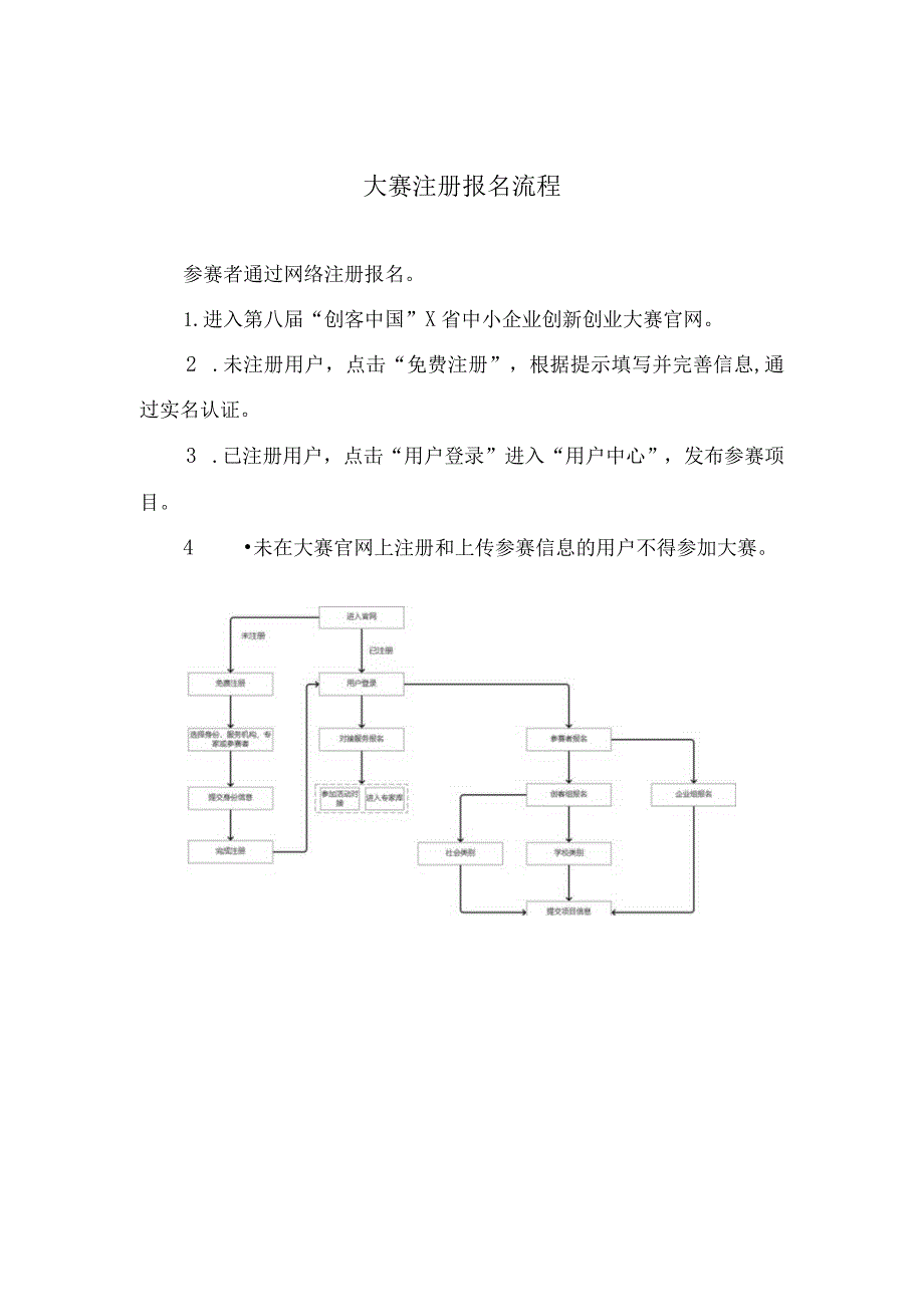 中小企业创新创业大赛组织方案.docx_第3页