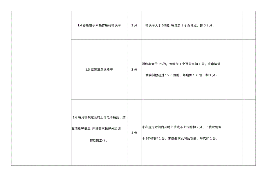 医疗机构DRGs点数付费评价表.docx_第3页