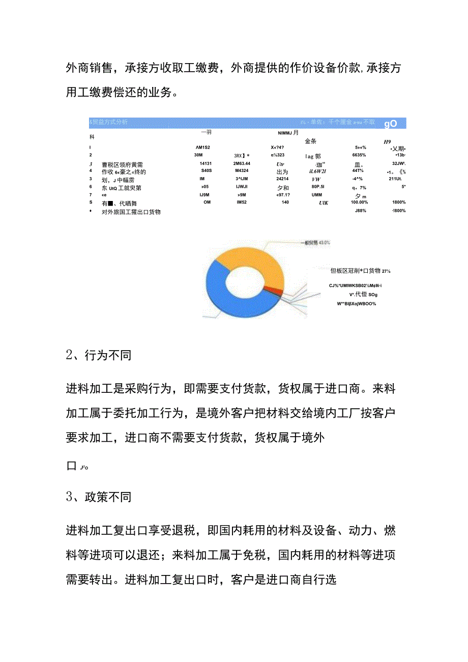 进料加工与来料加工的区别及账务处理.docx_第2页