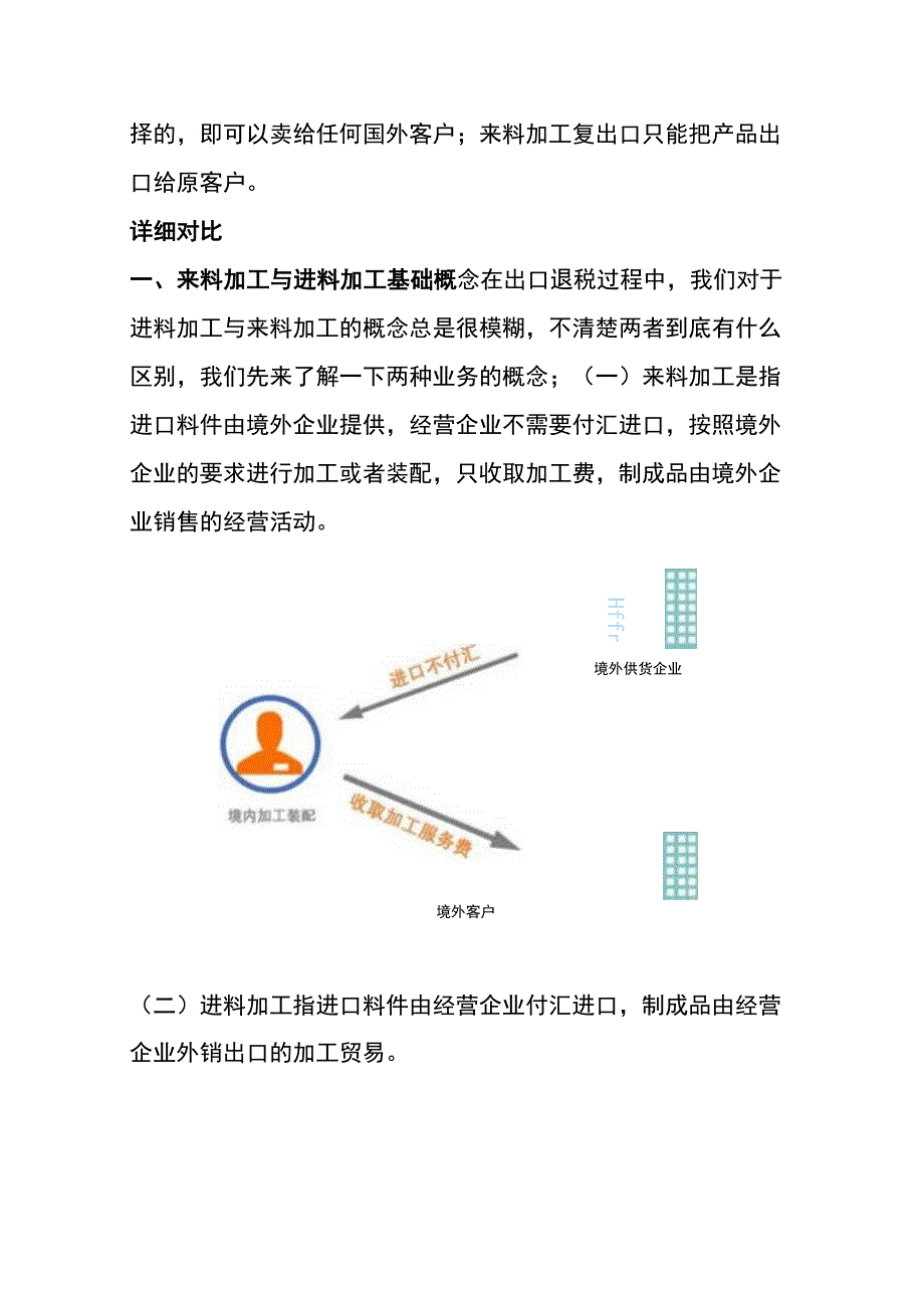 进料加工与来料加工的区别及账务处理.docx_第3页