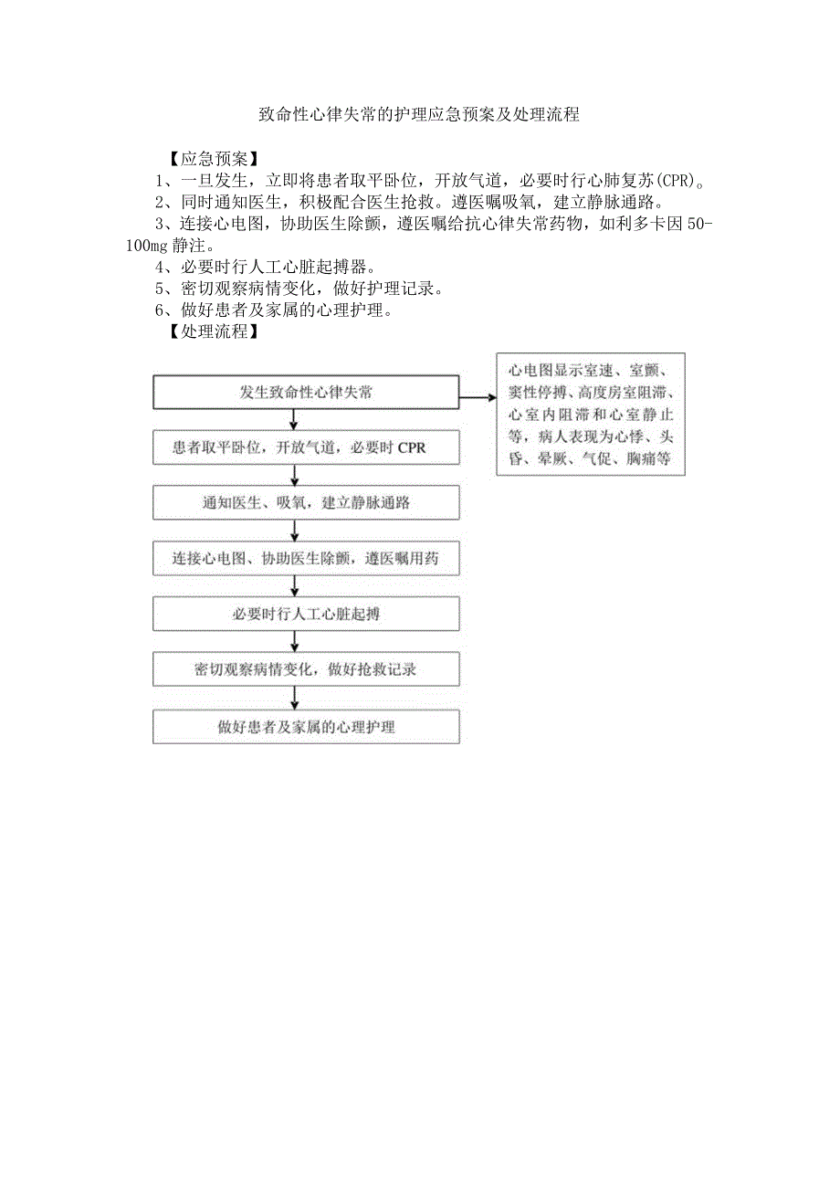 致命性心律失常的护理应急预案及处理流程.docx_第1页