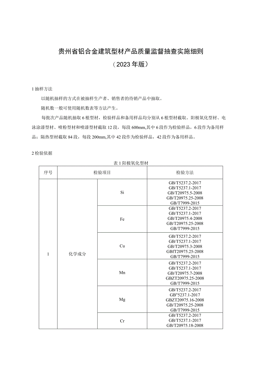 贵州省铝合金建筑型材产品质量监督抽查实施细则（2023年版）.docx_第1页