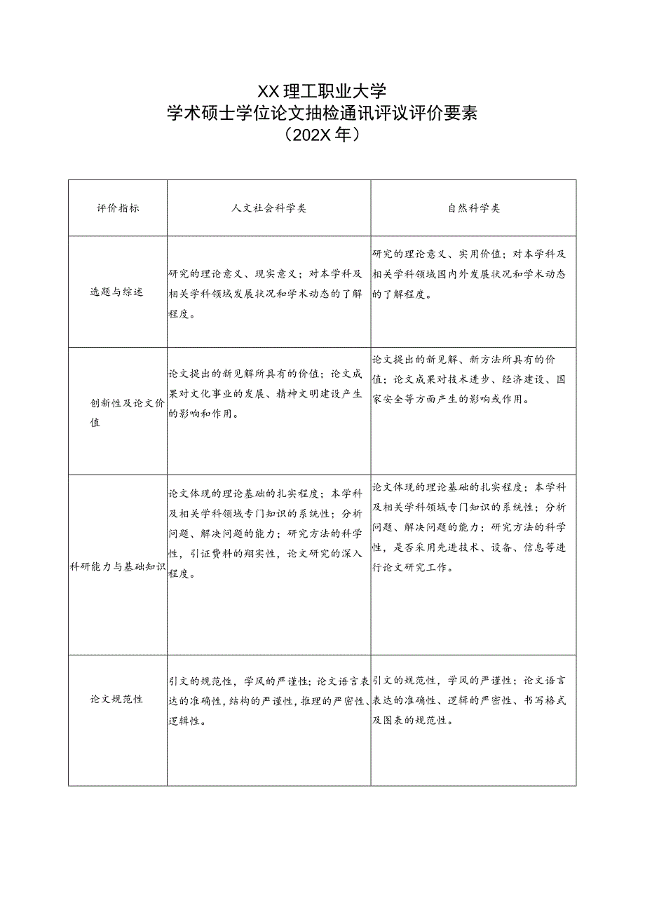 XX理工职业大学学术硕士学位论文抽检通讯评议评价要素（202X年）.docx_第1页