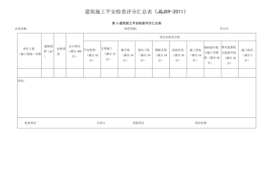 一建知识建筑施工安全检查评分汇总表2017版.docx_第1页