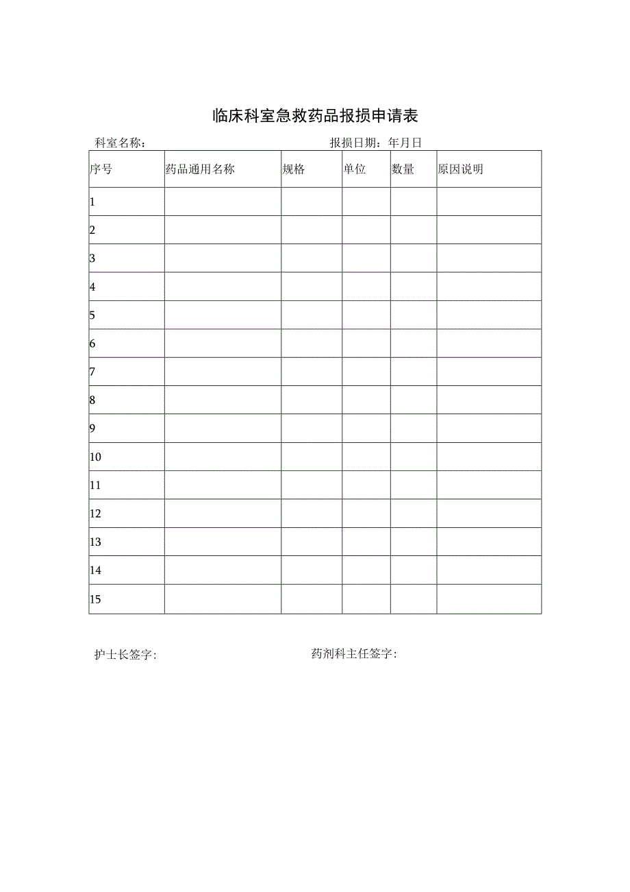 临床科室急救药品报损申请表.docx_第1页