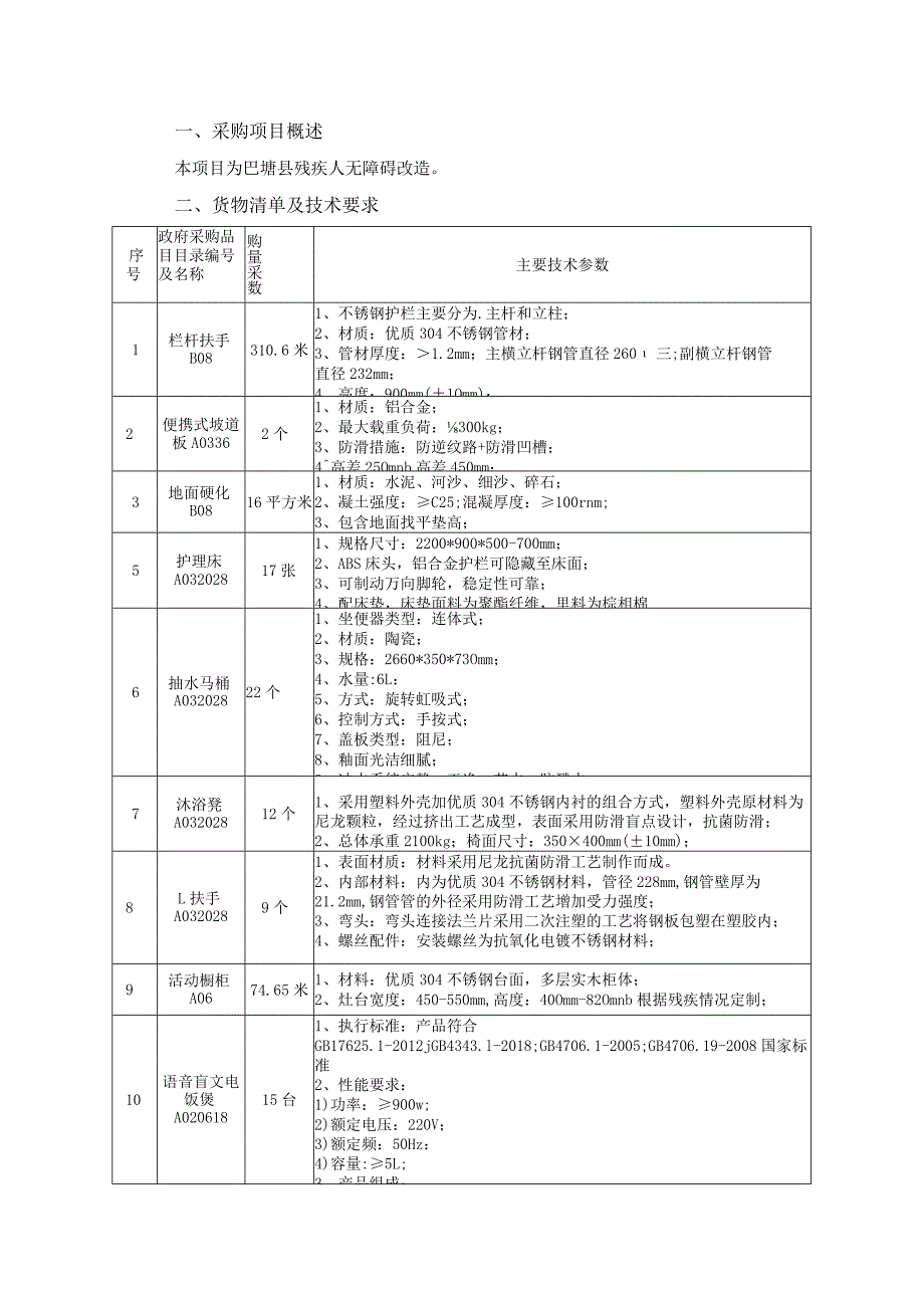 采购项目概述本项目为巴塘县残疾人无障碍改造货物清单及技术要求.docx_第1页