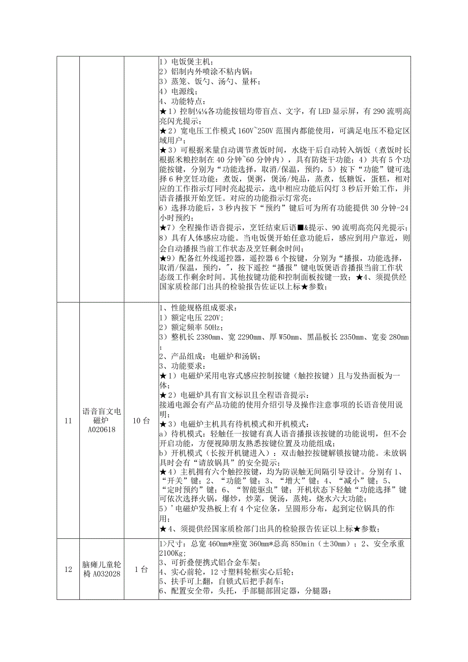 采购项目概述本项目为巴塘县残疾人无障碍改造货物清单及技术要求.docx_第2页