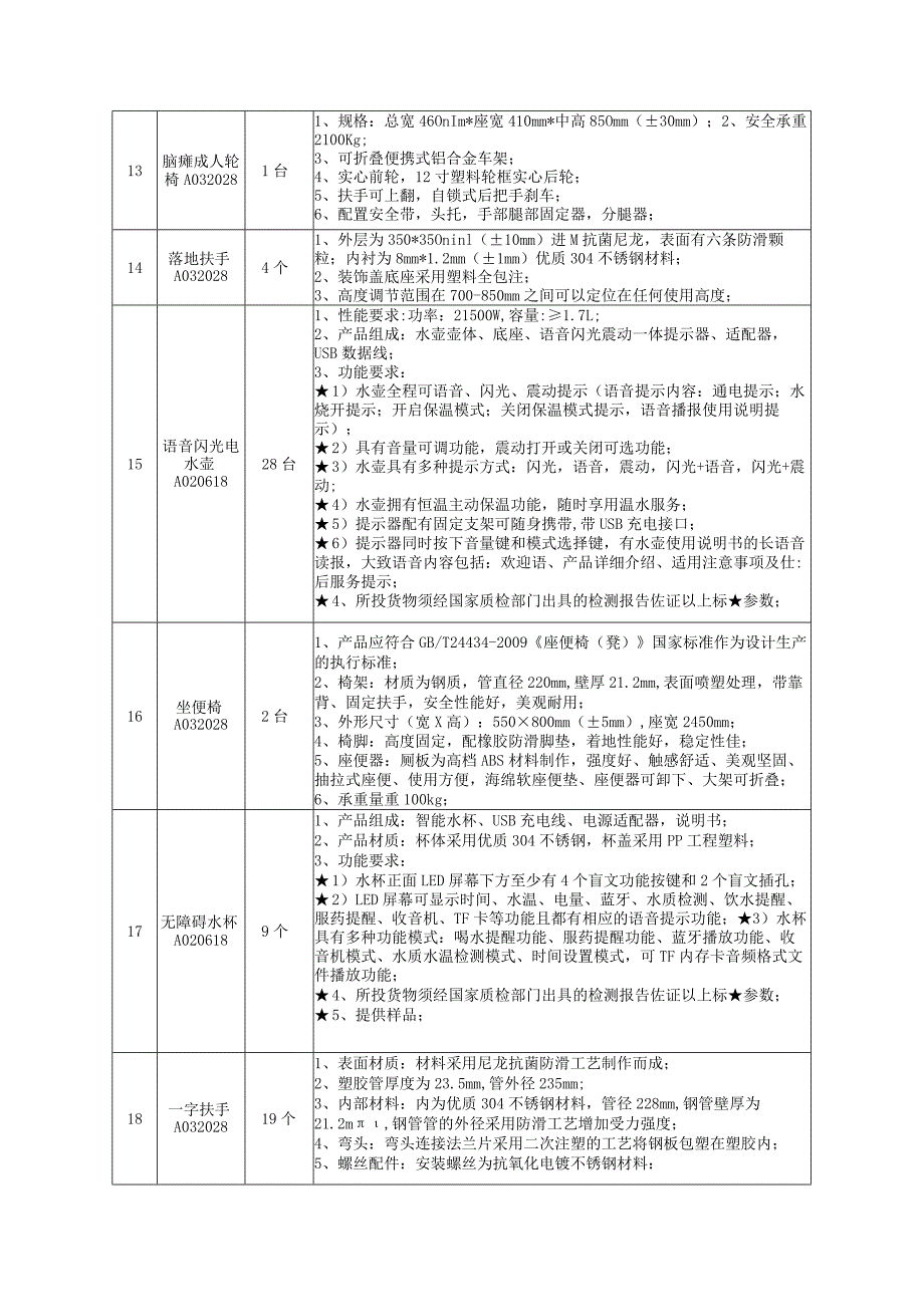 采购项目概述本项目为巴塘县残疾人无障碍改造货物清单及技术要求.docx_第3页