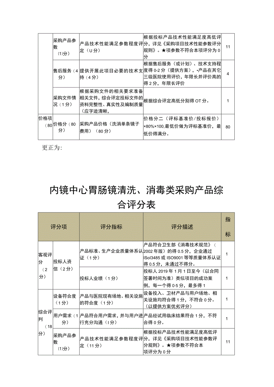 长兴县人民医院医用卫生材料遴选产品参数响应表.docx_第3页