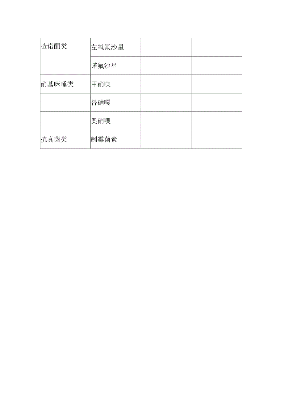 县妇幼保健院抗菌药物分级管理目录.docx_第2页