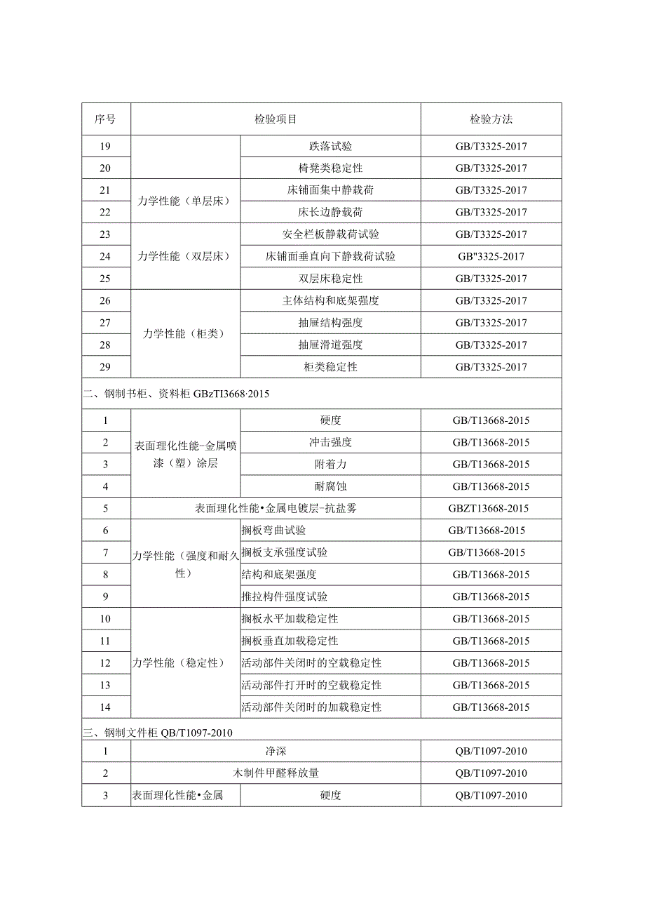 贵州省金属家具产品质量监督抽查实施细则（2023年版）.docx_第2页