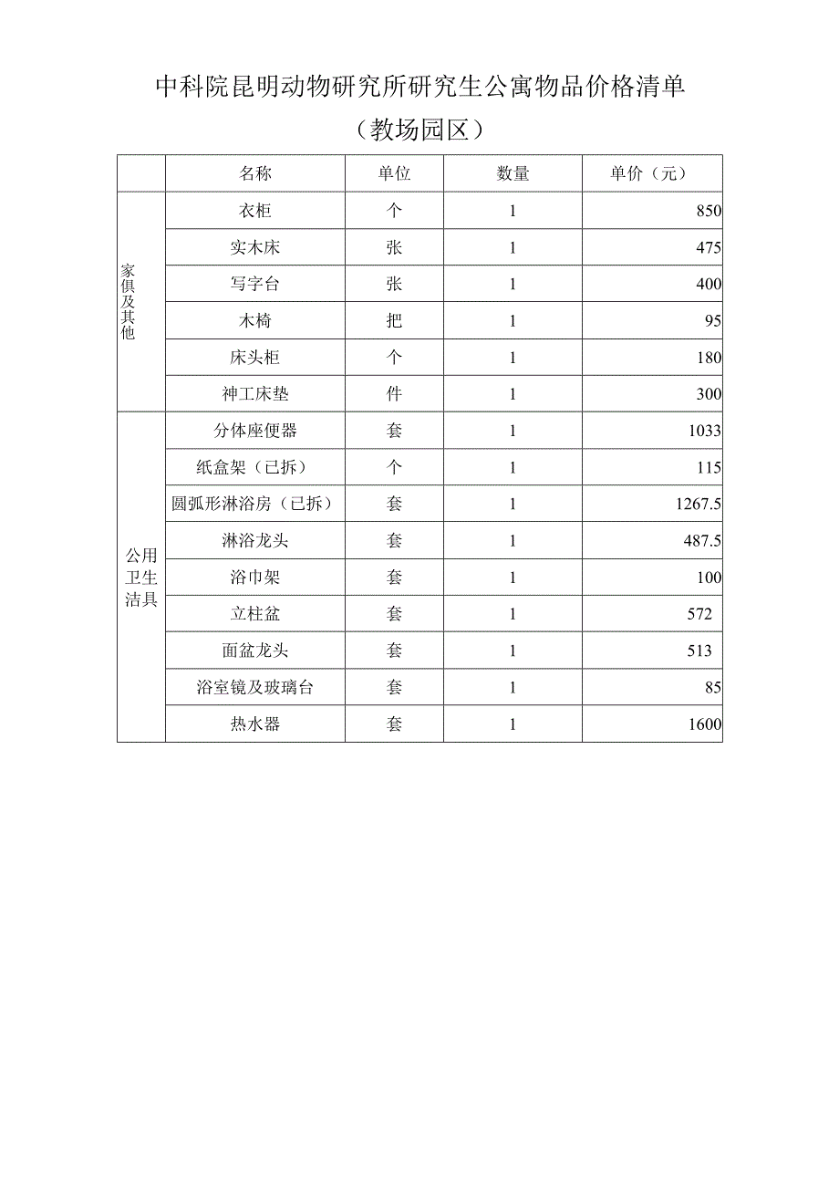 教场园区学生公寓人员入住、退宿审批表注入住流程结束后原件交由昆明动物研究所研究生处备案.docx_第2页