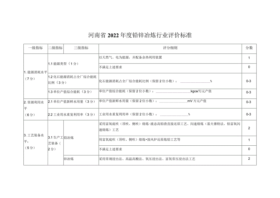 河南省2022年度铅锌冶炼行业评价标准.docx_第1页