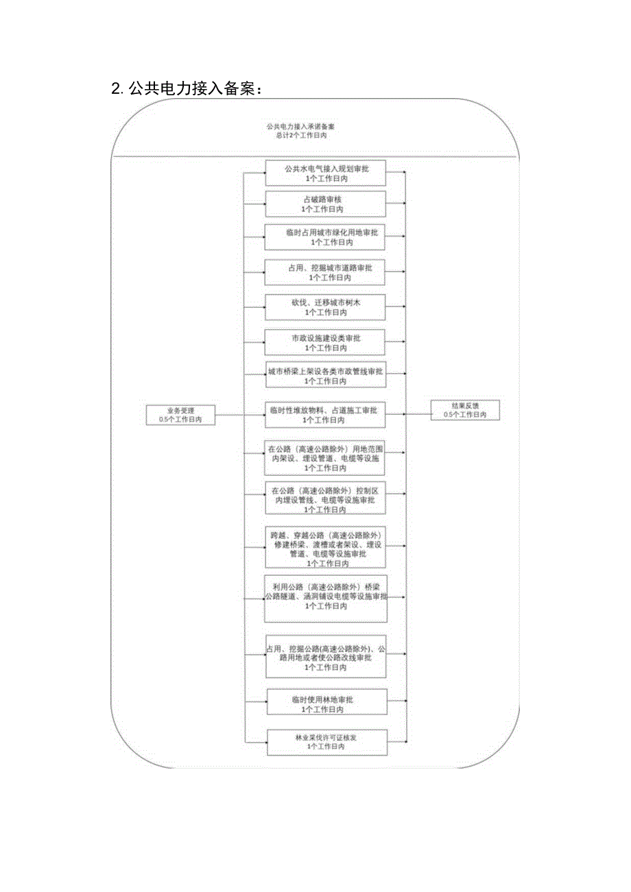 泾县电力接入工程并联审批服务指南.docx_第2页